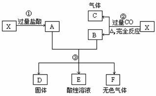 超細(xì)氮化鋁粉末在RF集成電路中的應(yīng)用及其雜質(zhì)測(cè)定方法