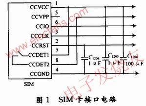 基于GSM模塊TC35i與RF集成電路的SMS短消息無線傳輸系統(tǒng)