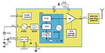 無線技術在旋轉機械數據采集系統中的應用與RF集成電路設計